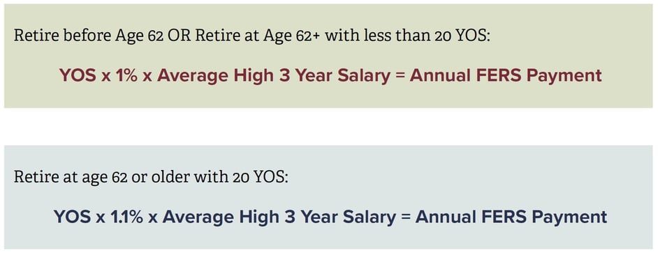 How Do I Calculate My Federal Retirement Income